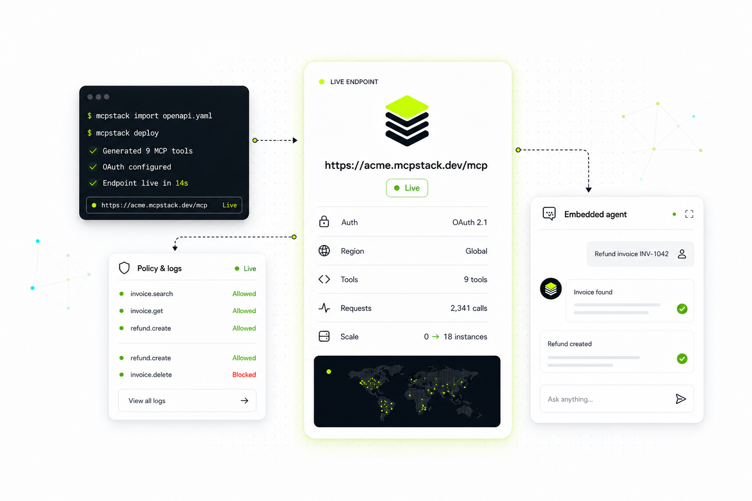 MCP Stack product flow from OpenAPI to embedded agent